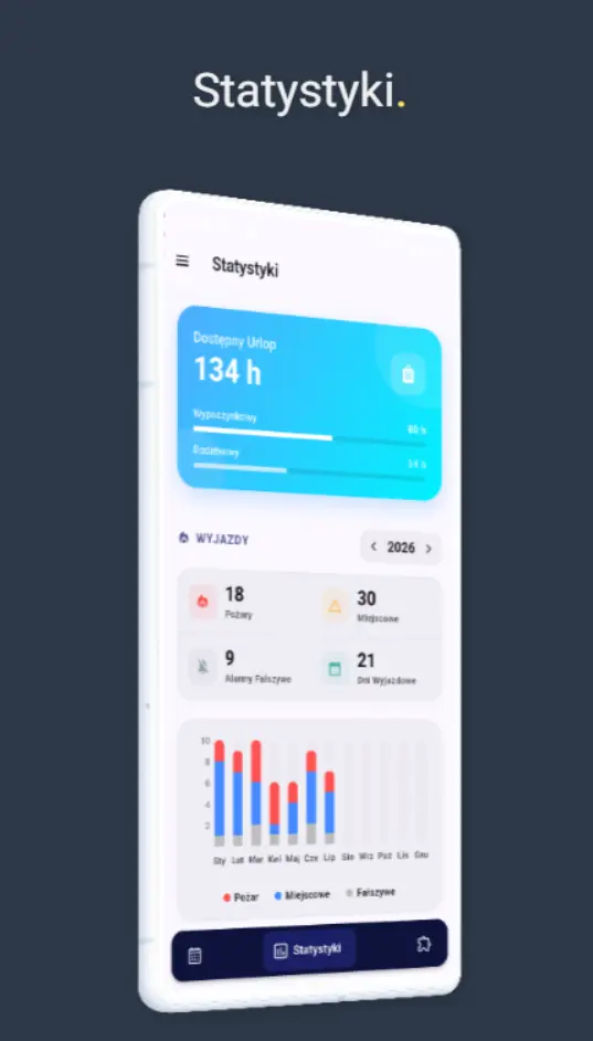 Iskra112 - Grafik służb